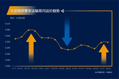 緊急通知！全國(guó)高速開啟“收費(fèi)模式”！化工品將全面漲價(jià)！