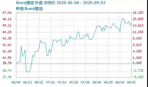 暴漲！巴斯夫TDI工廠不可抗力！環(huán)氧氯丙烷主力企業(yè)突發(fā)事故！多個化工原料漲到瘋！